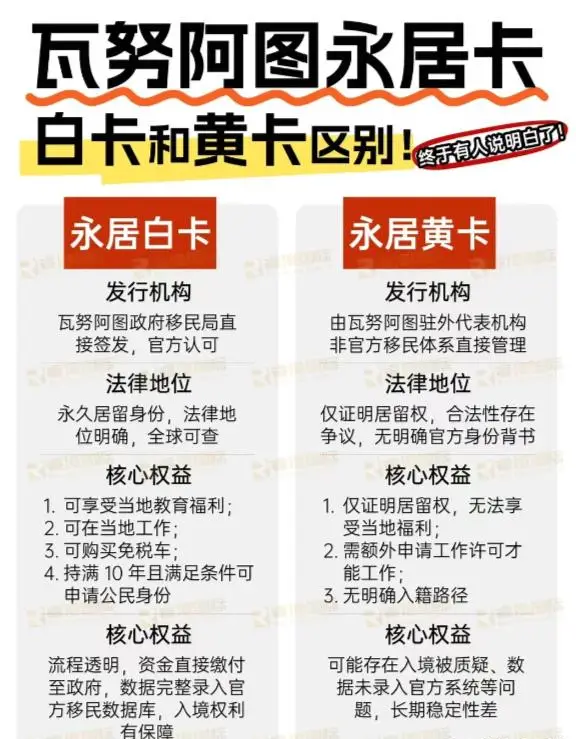 揭秘！瓦努阿图绿卡5万背后的真相，中介绝不会告诉你的3个秘密